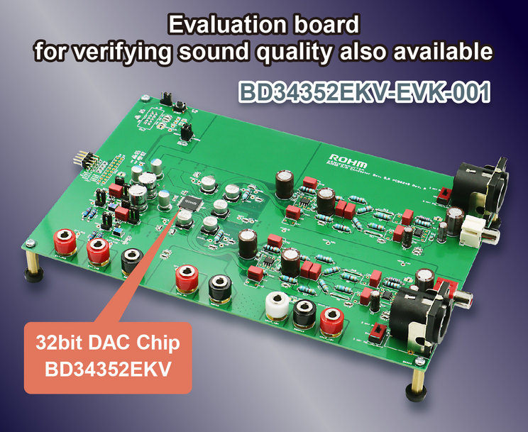 New 32bit D/A Converter IC for Hi-Fi Audio Equipment
